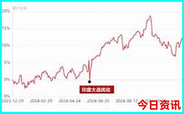 重庆旅游景点必去十大景点
